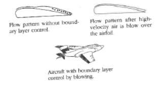  Boundary layer control. 